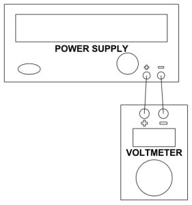 Power Supply Testing