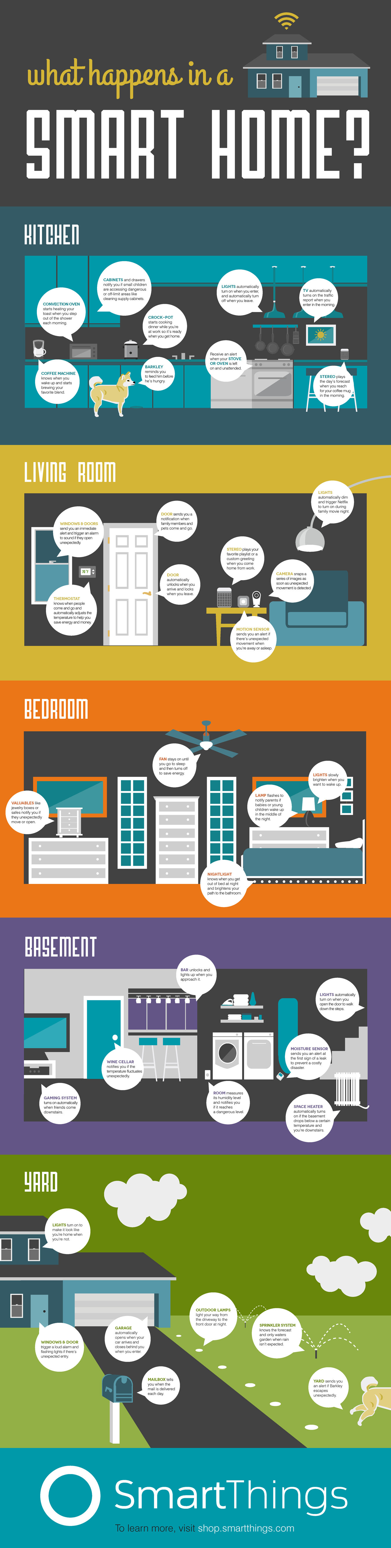 infographic smartthings smart home automation