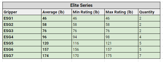 elite series ratings
