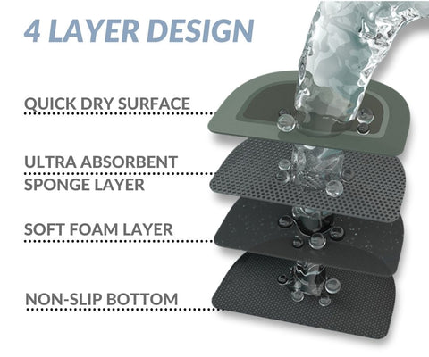 The Best Water Absorbing & Non-Slip Magic Mat™ – modrnizd