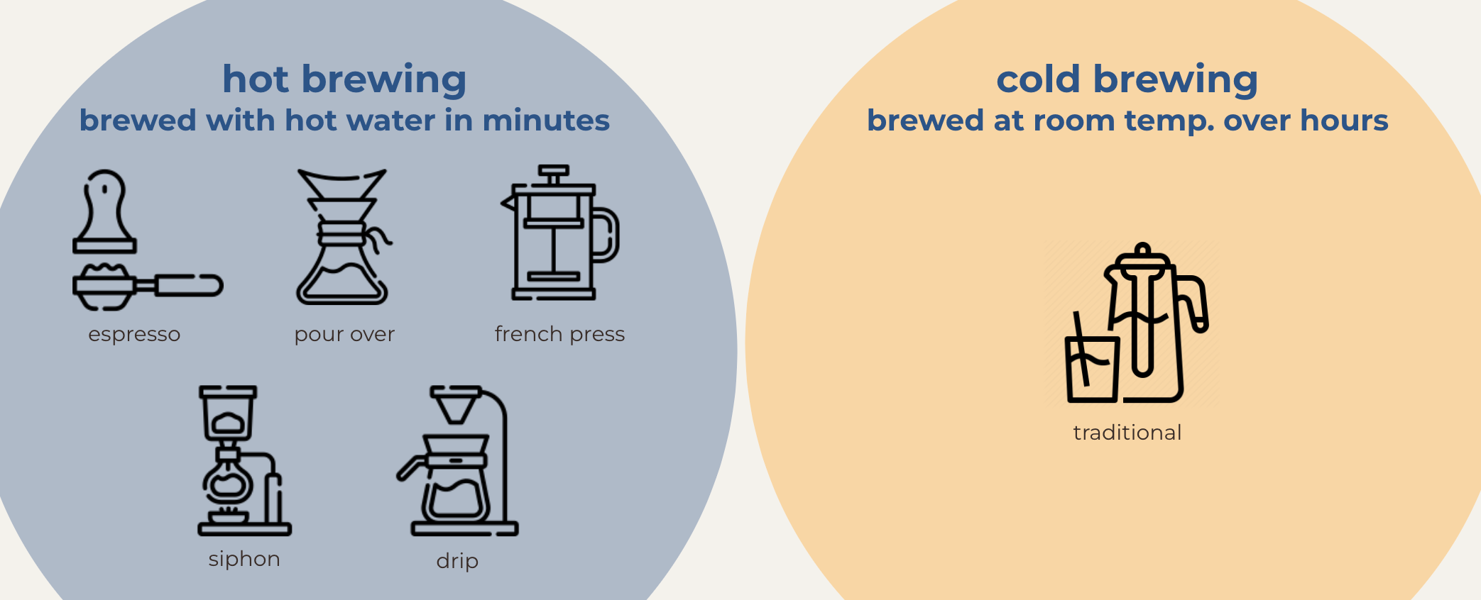 hot and cold brewing methods