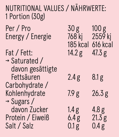 Nährwerte / Nutritional Values Cashews