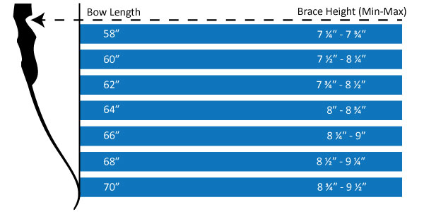 what-is-brace-height-lancaster-archery-supply