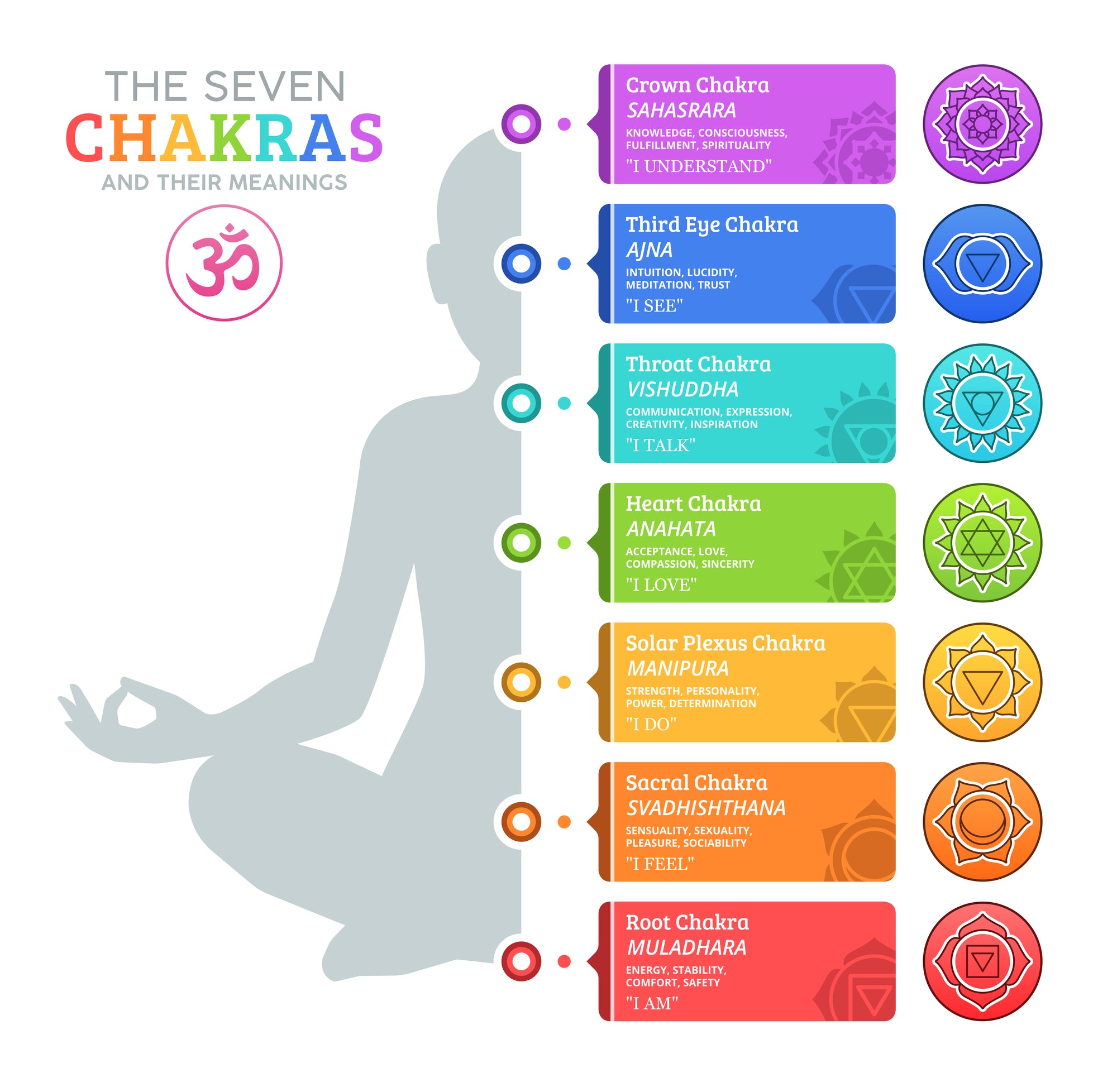 7 Chakra Necklace Handmade Healing Orgone Pendant Crystal Necklace  Spiritual With Adjust | Fruugo MY