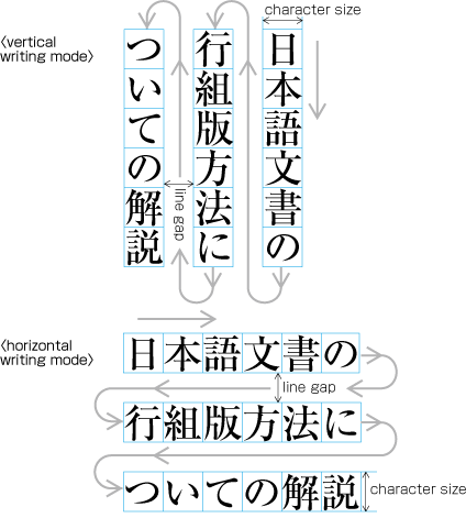 Japanische Schrift