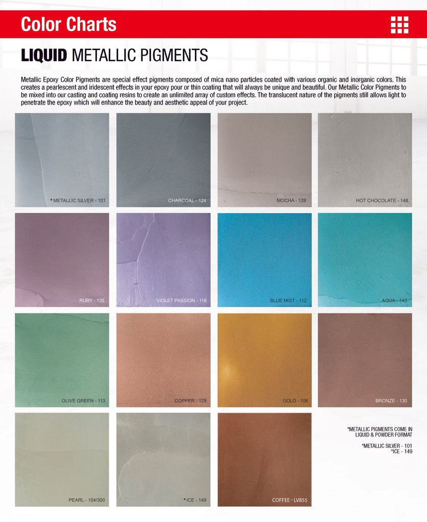TORGINOL Metallic Epoxy Pigments