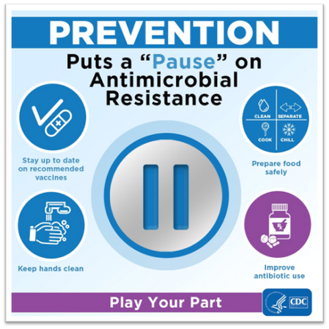 Prevention infographic antimicrobial resistance