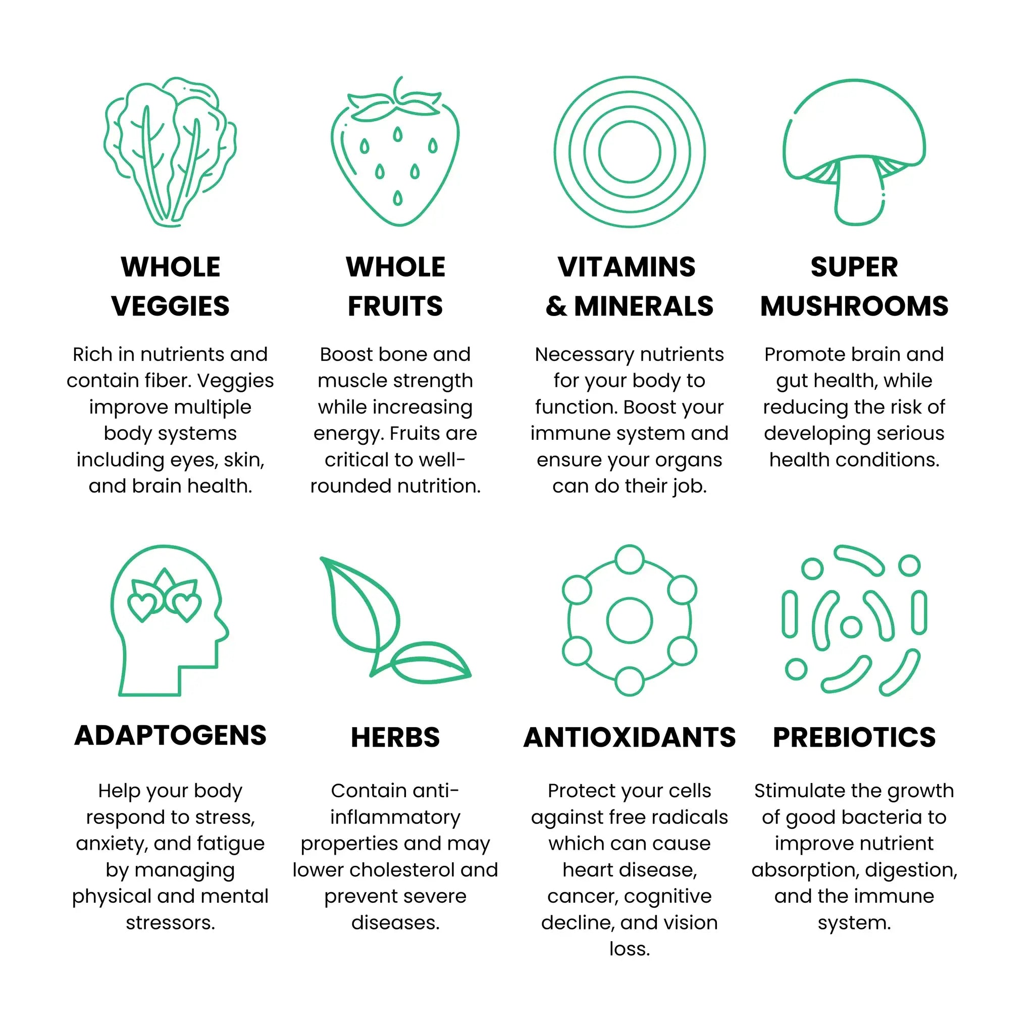 Gruns Comprehensive Daily Nutrition