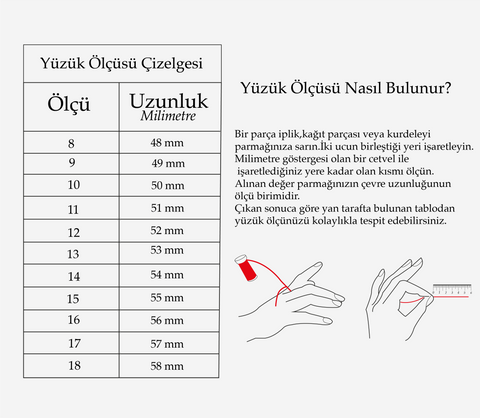 yüzük ölçüsünü nasıl bulunur? görsel şemalı anlatımı.