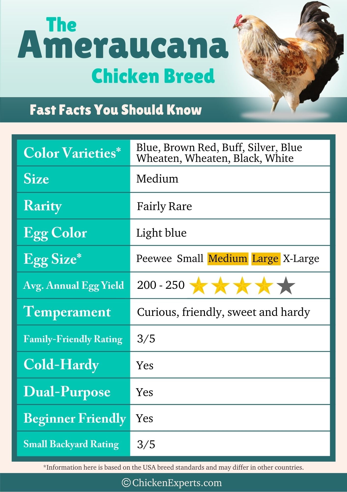 ameraucana egg color chart