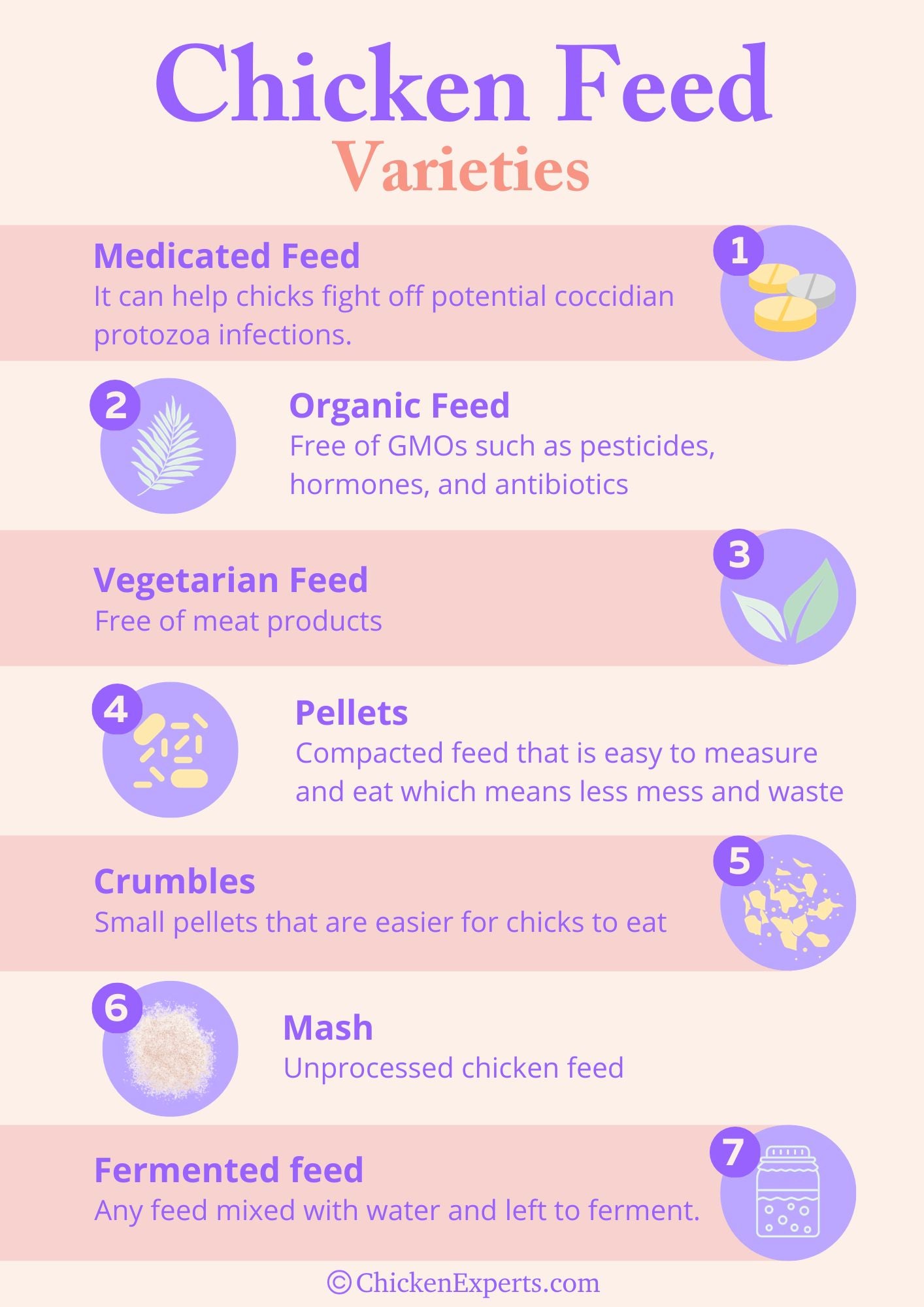 chicken feed varieties