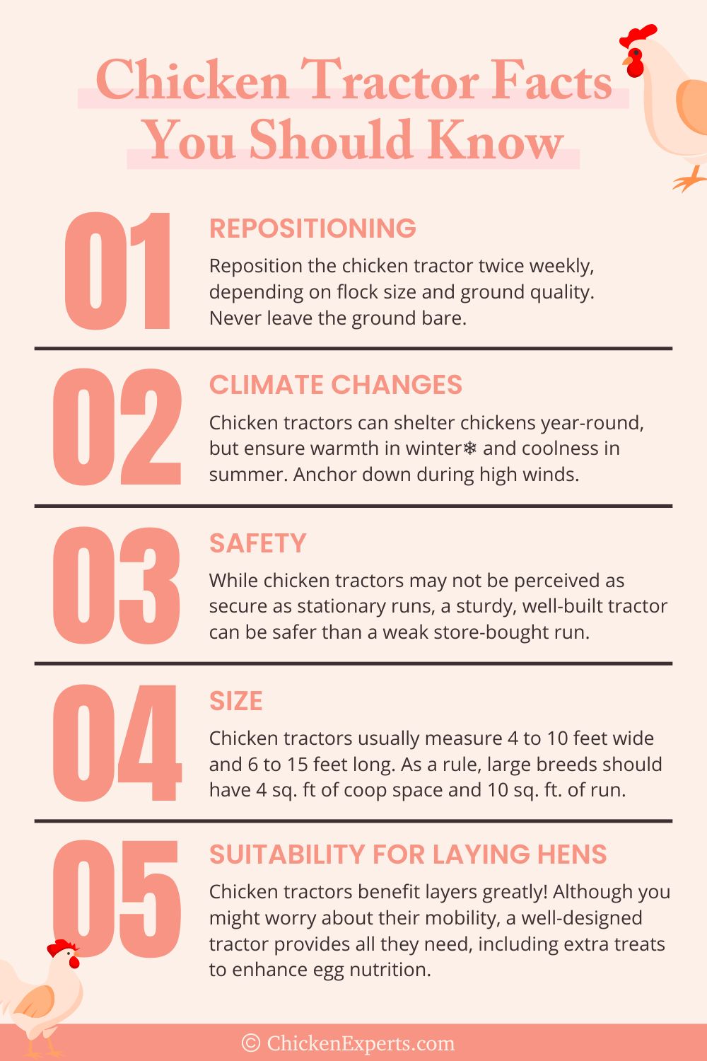 chicken tractor facts