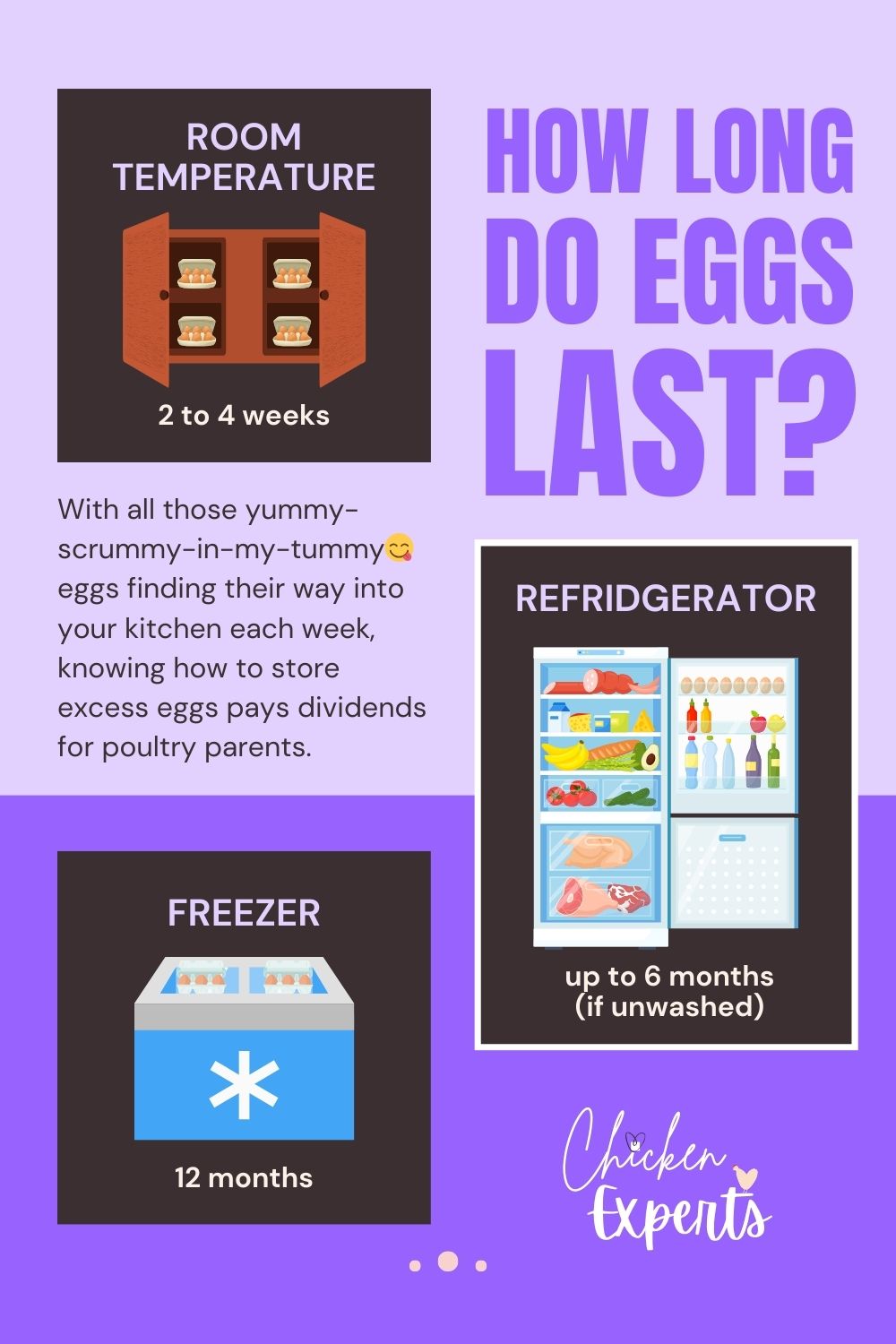 how long do eggs last