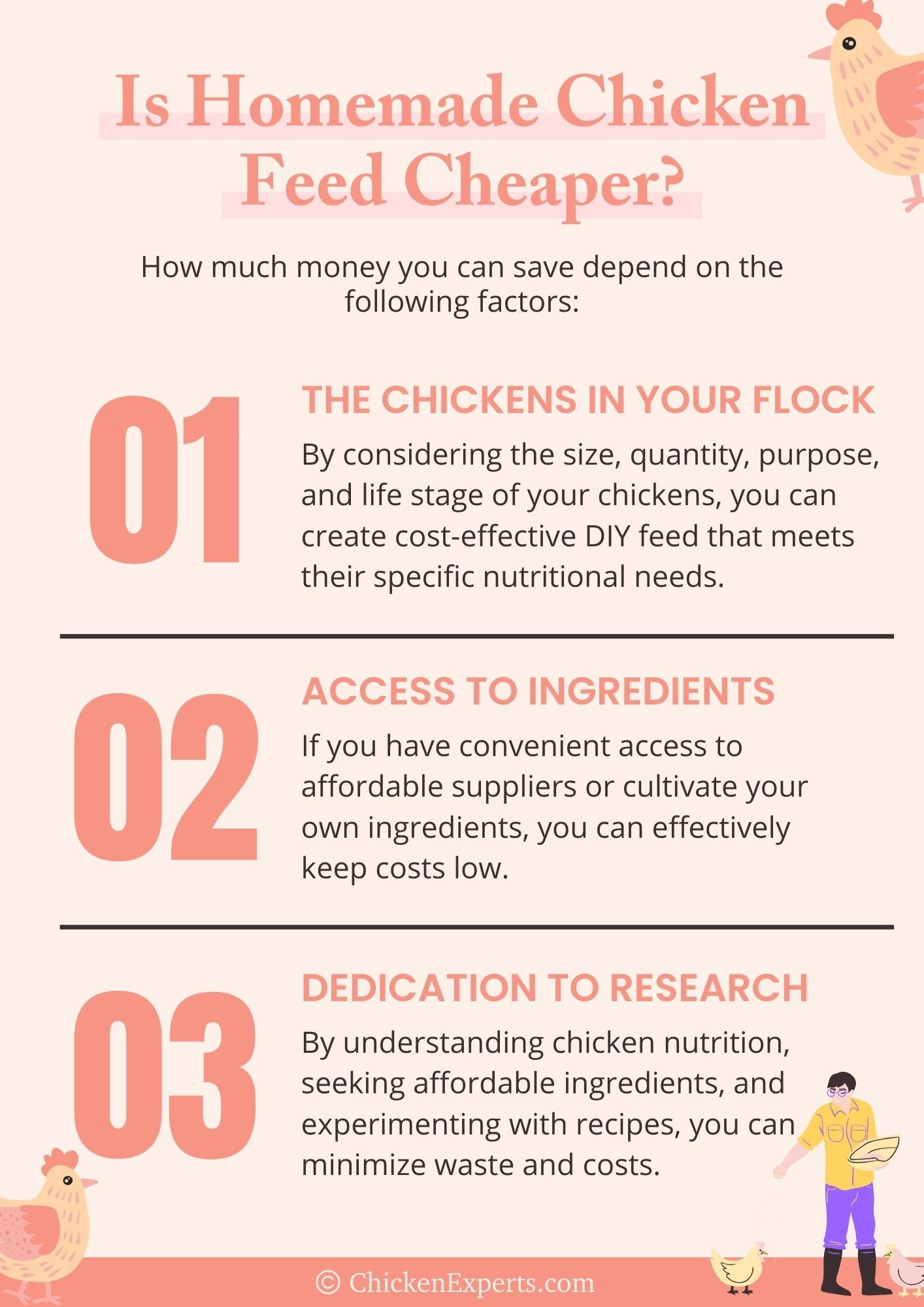 is homemade chicken feed cheaper