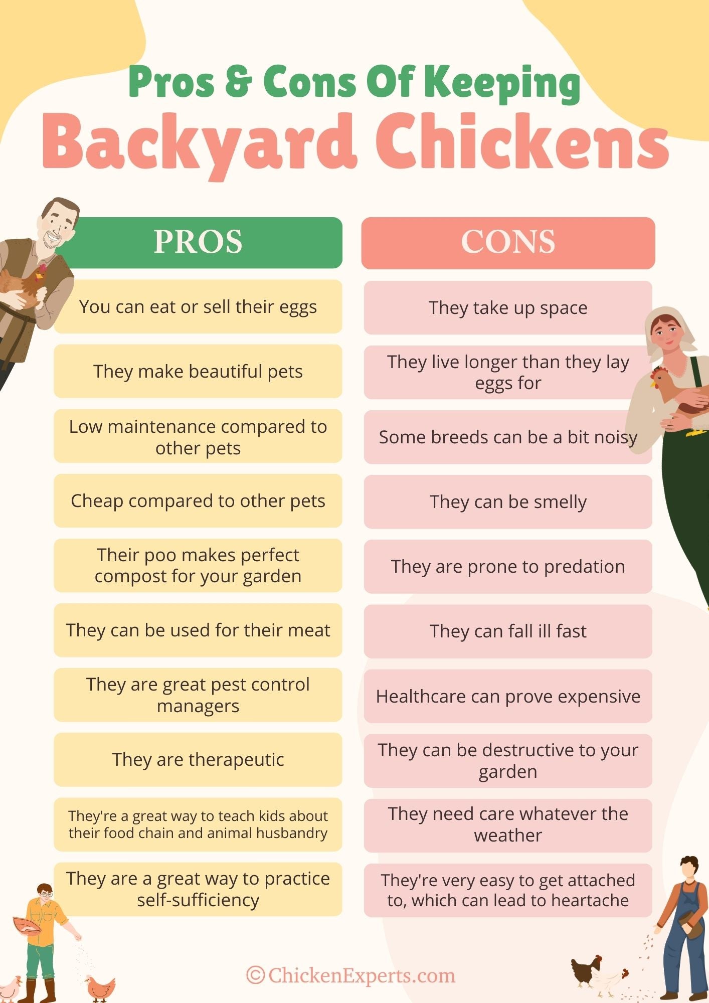 pros and cons of keeping backyard chickens