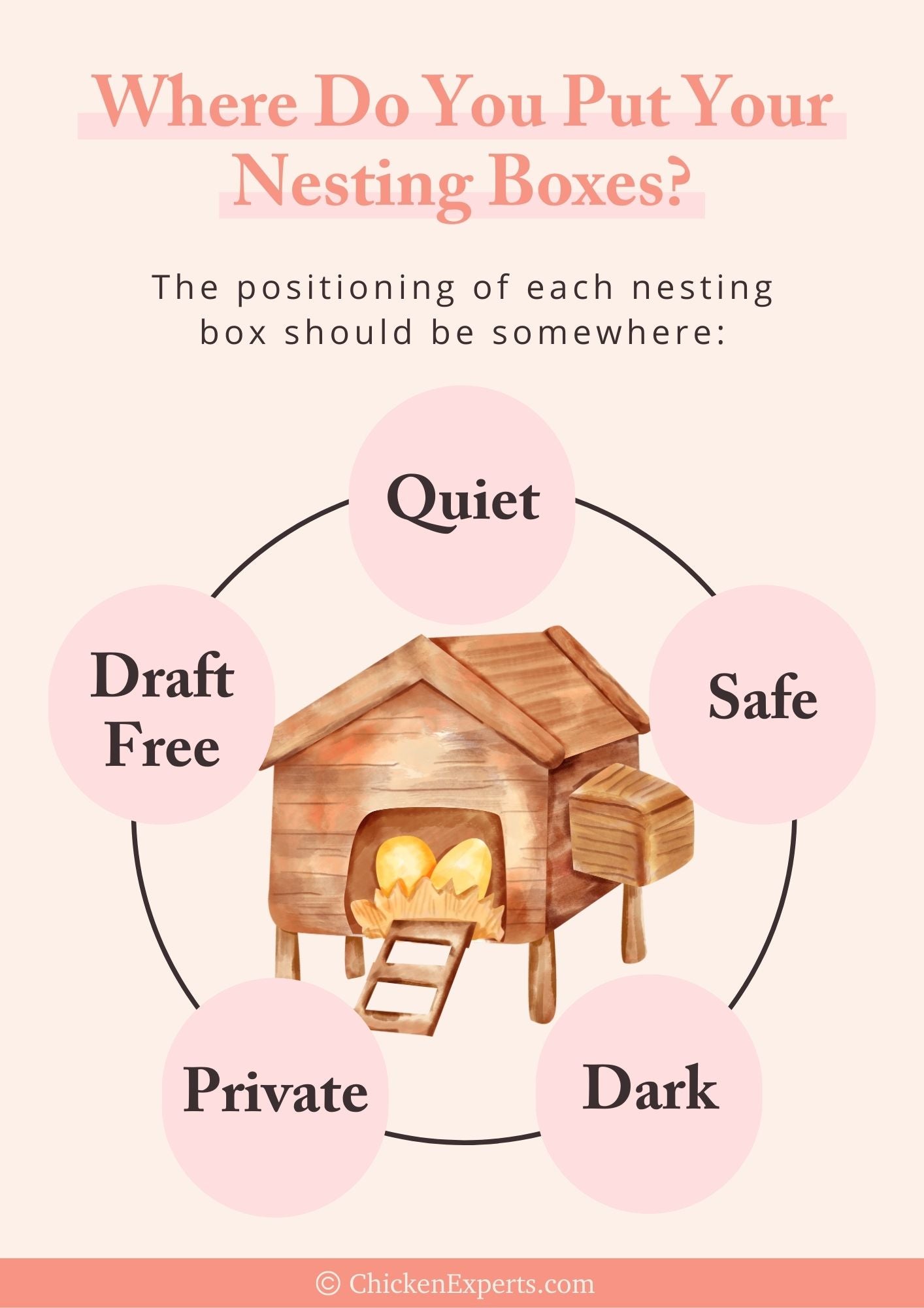 positioning-nesting-boxes