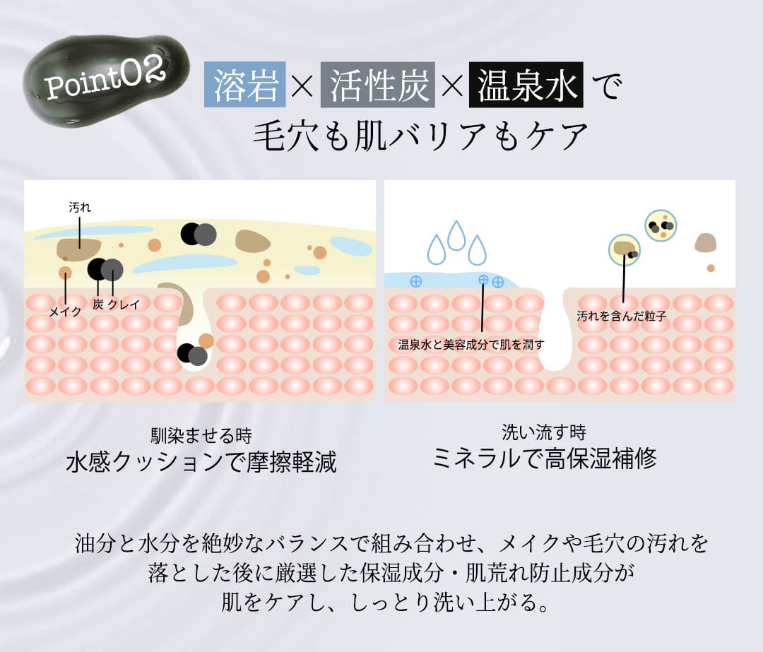 ポイント２〜溶岩・活性炭・温泉水で毛穴も肌バリアもケア