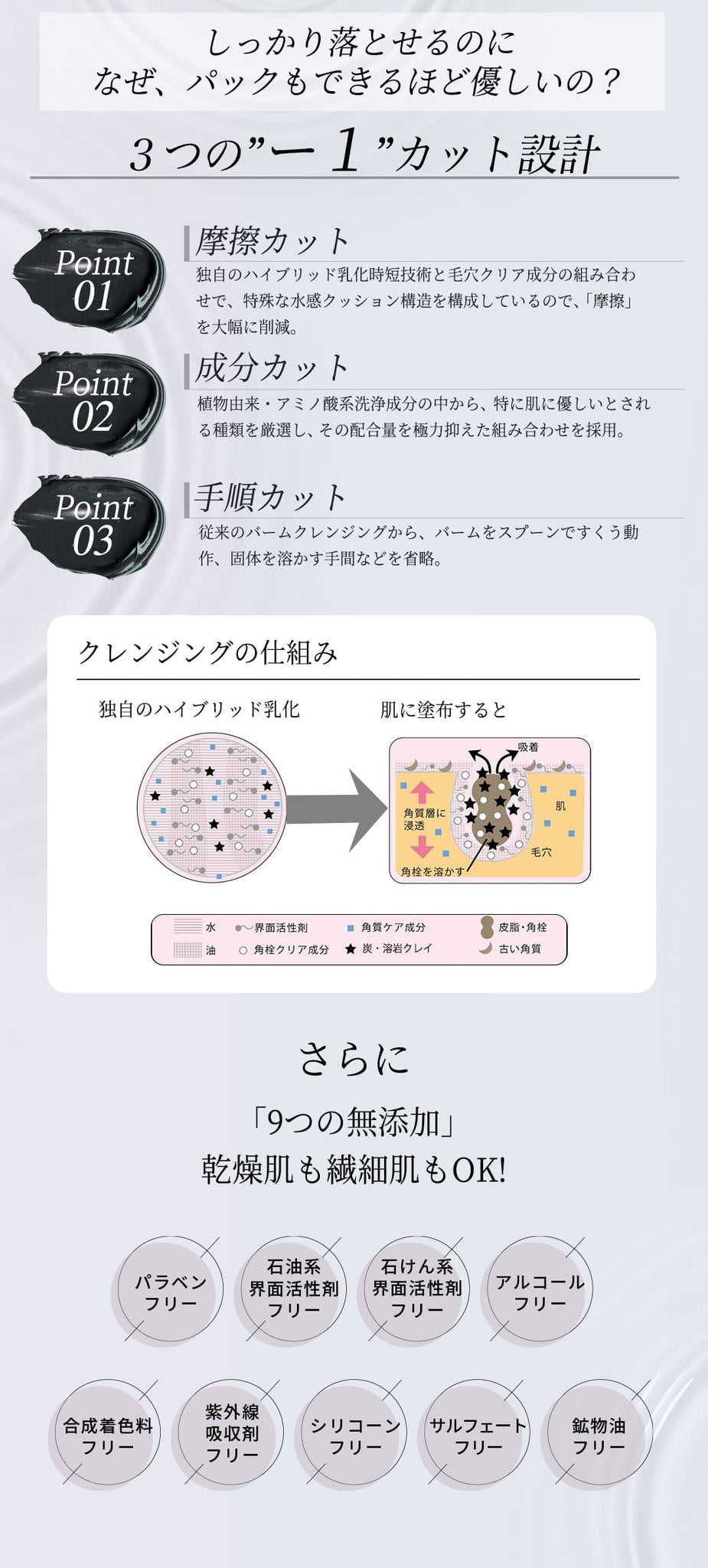 3つの-1カット設計