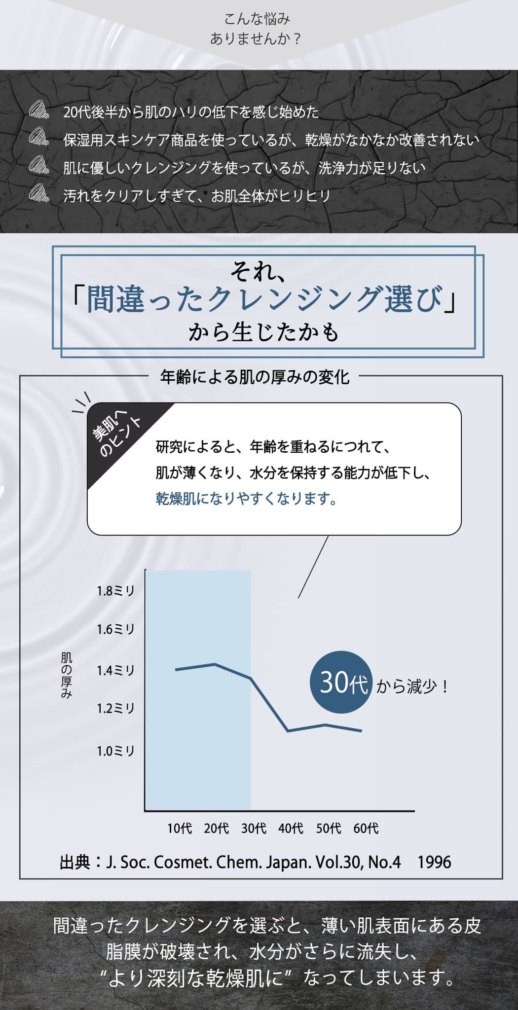 こんな悩みありませんか？それ間違ったクレンジング選びから生じたかも