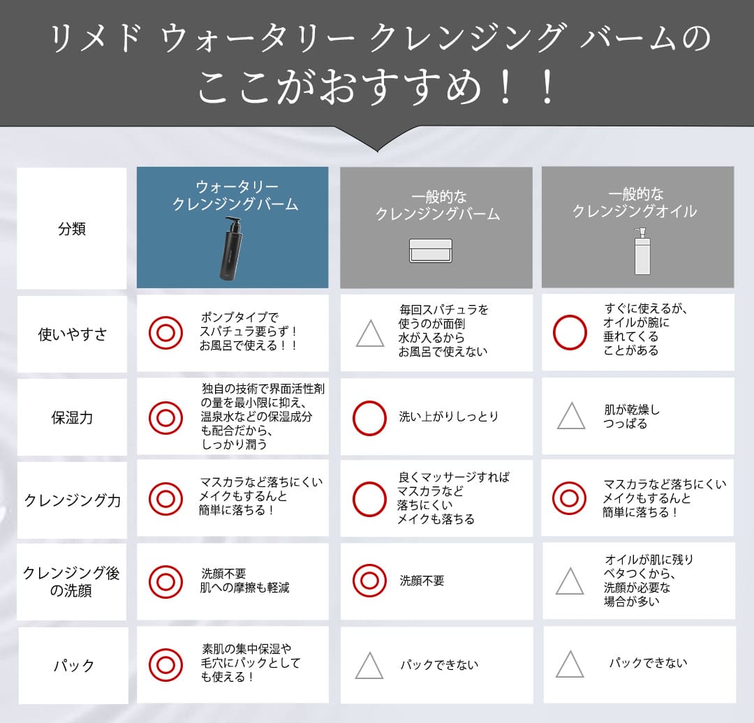 リメドウォータリークレンジングバームのここがおすすめ！