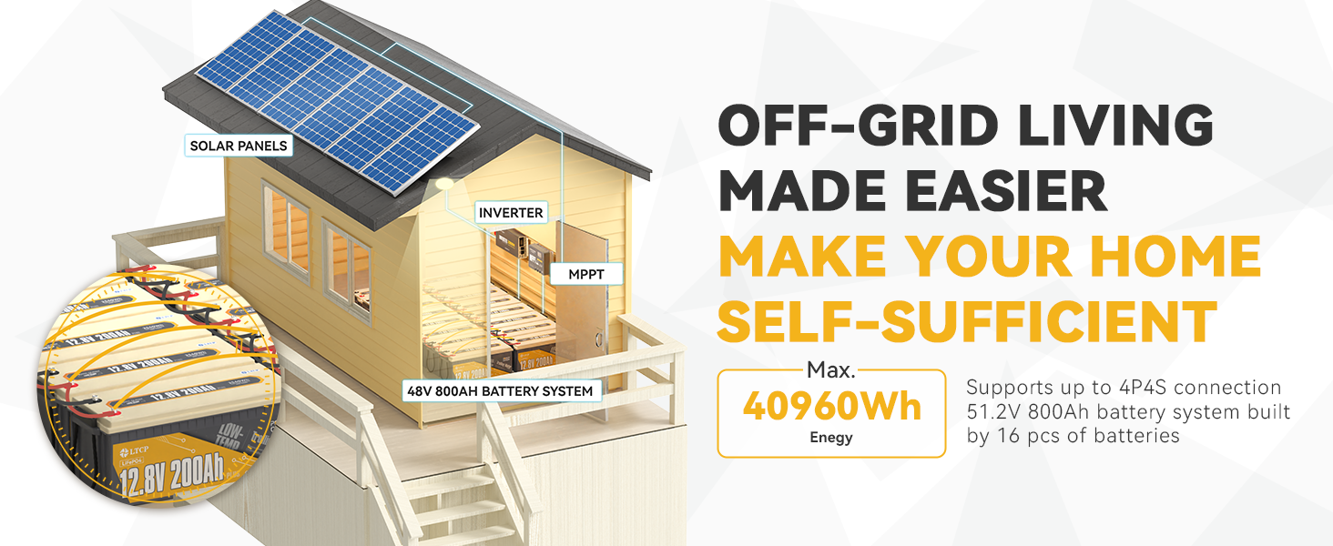 off-grid living made easier&support up to 4P4S connection