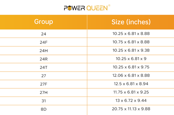The Group Size Chart