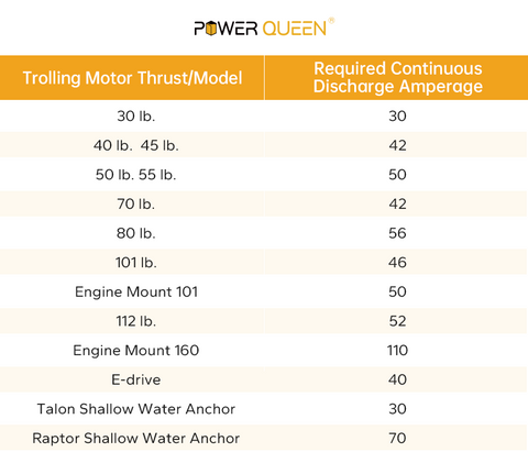 Size Recommend For Trolling Motor