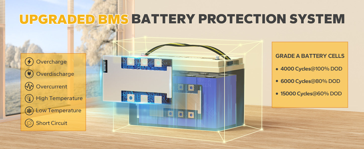 lithium group 31 battery