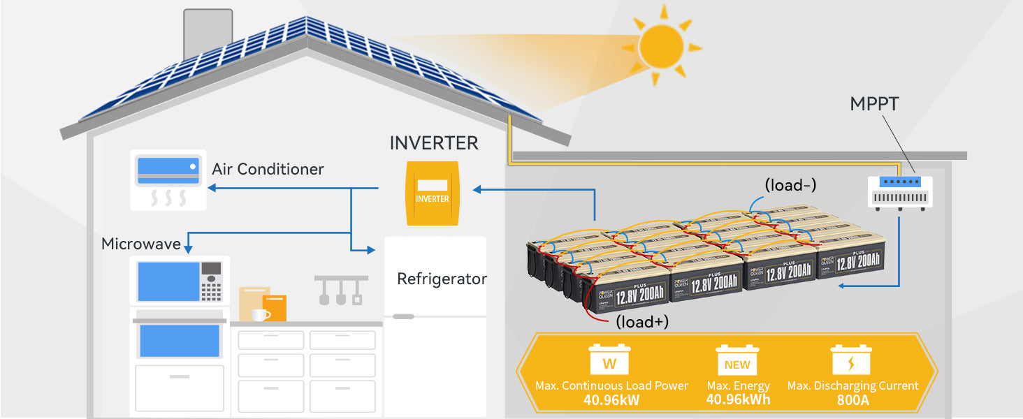 off grid solar energy with deep cycle battery