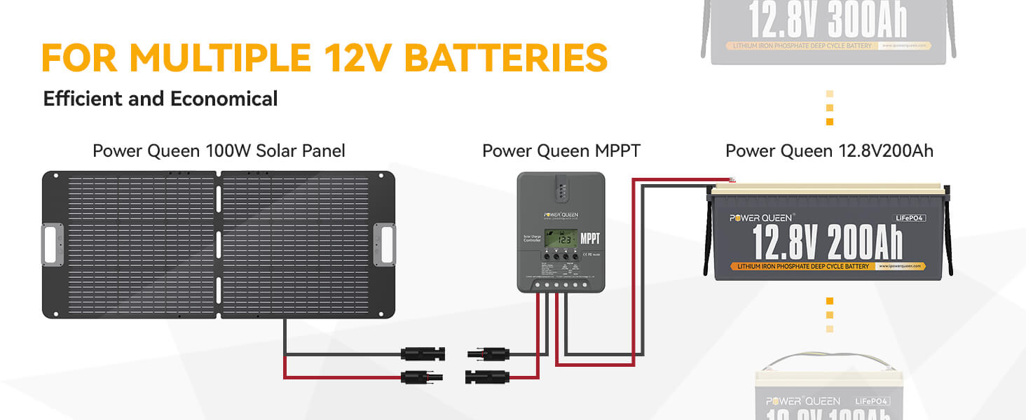 power queen solar system