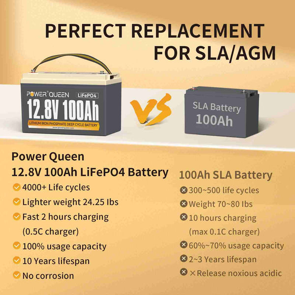 AGM Group 24 Battery vs Lithium Group 24 Battery