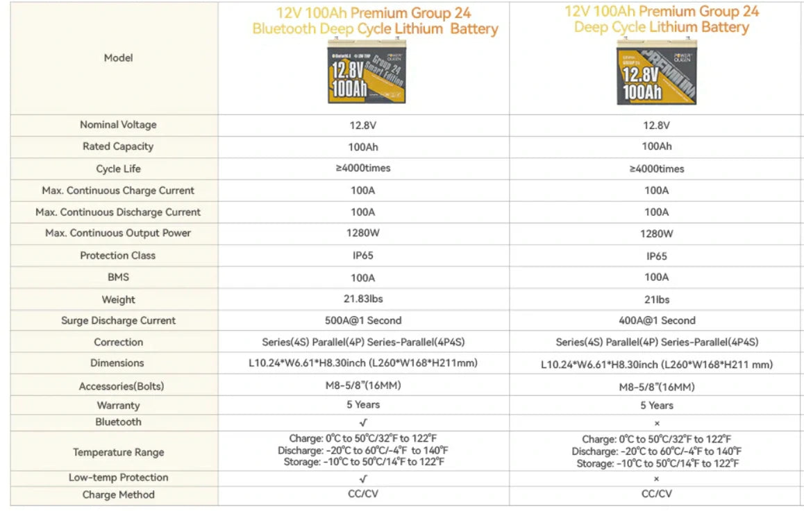 group24 & smart group24 parameter comparison chart