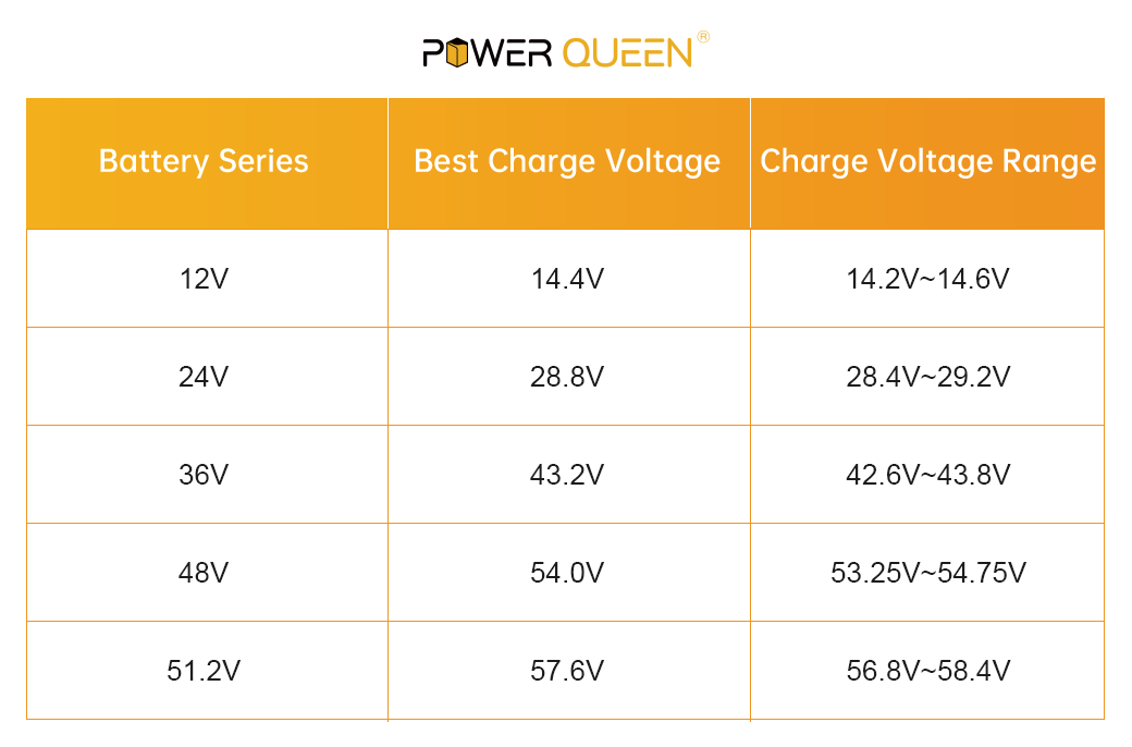 lithium battery charging voltage