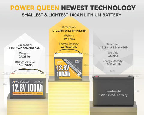 the weight of power queen 12.8v 100ah