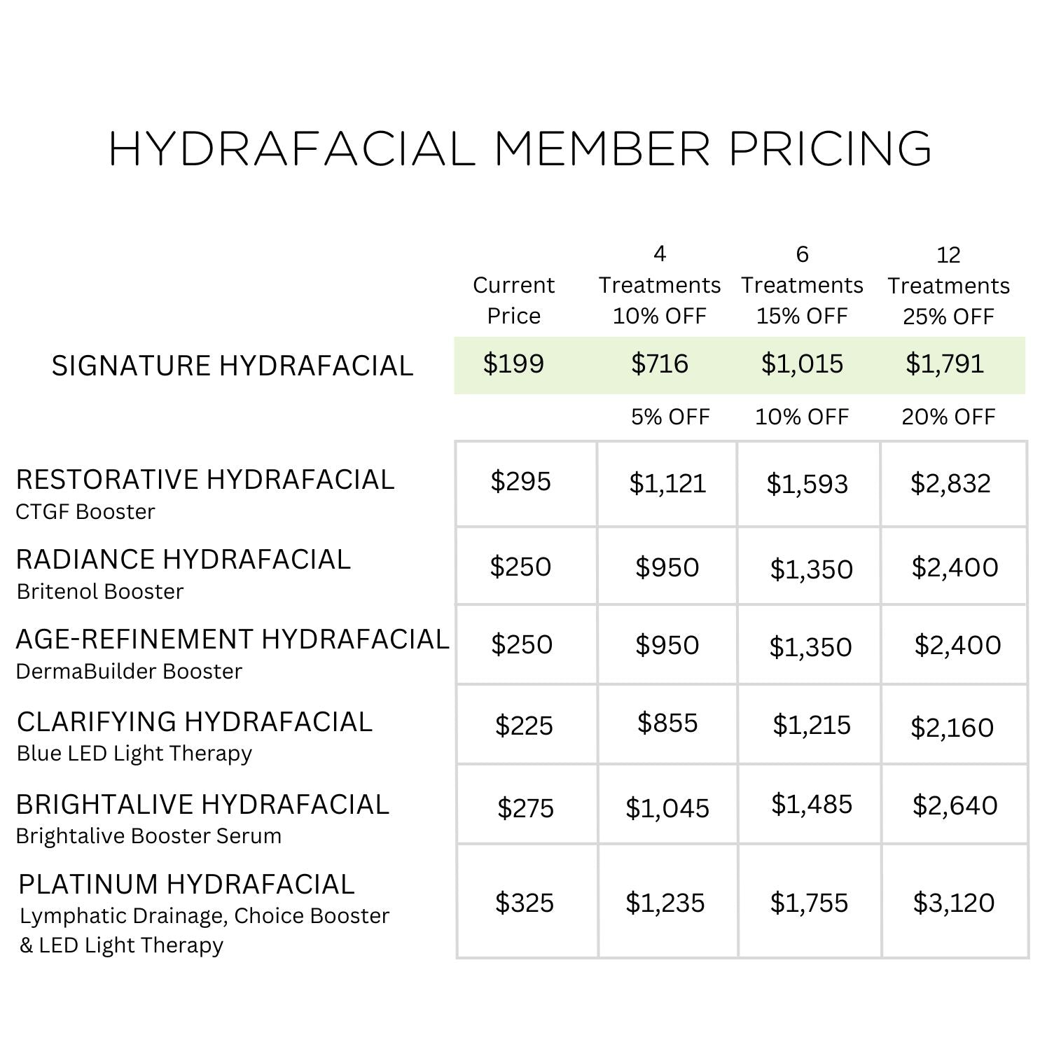 Member Pricing Chart