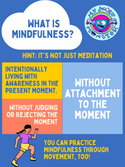 What is Mindfulness