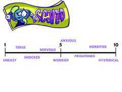 Fear Words Scale