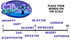 Sadness Scale