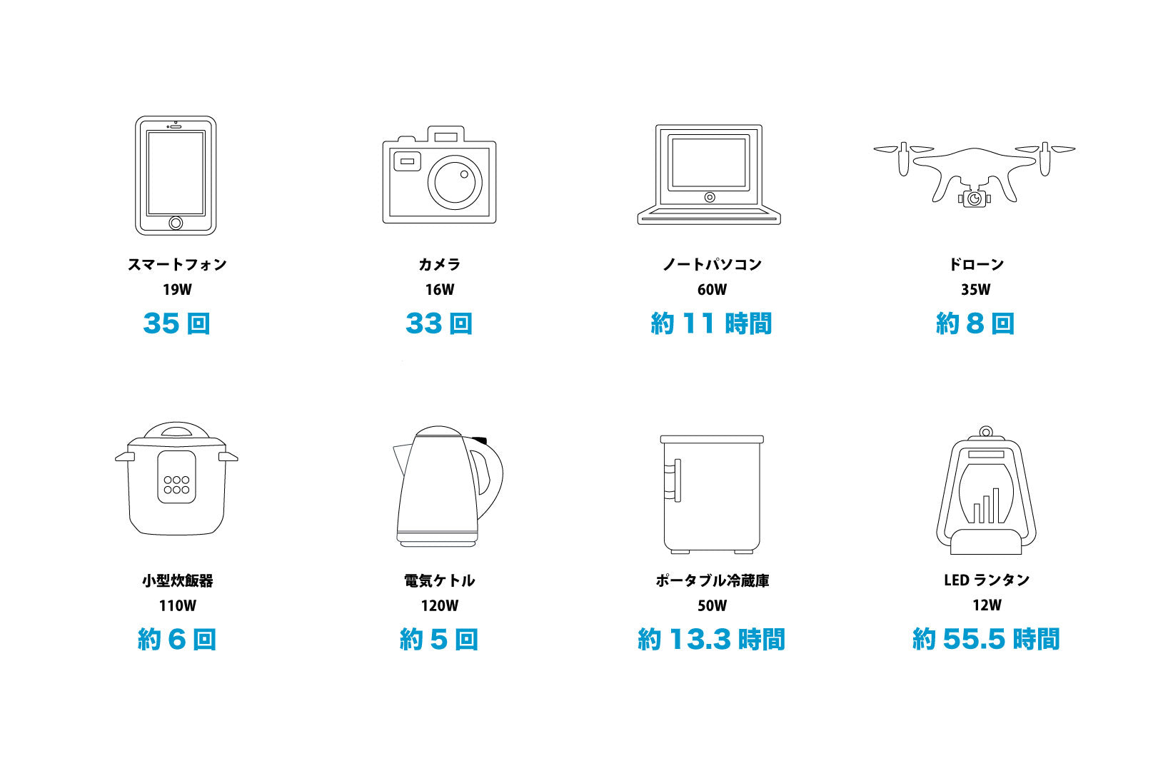 ポータブル電源