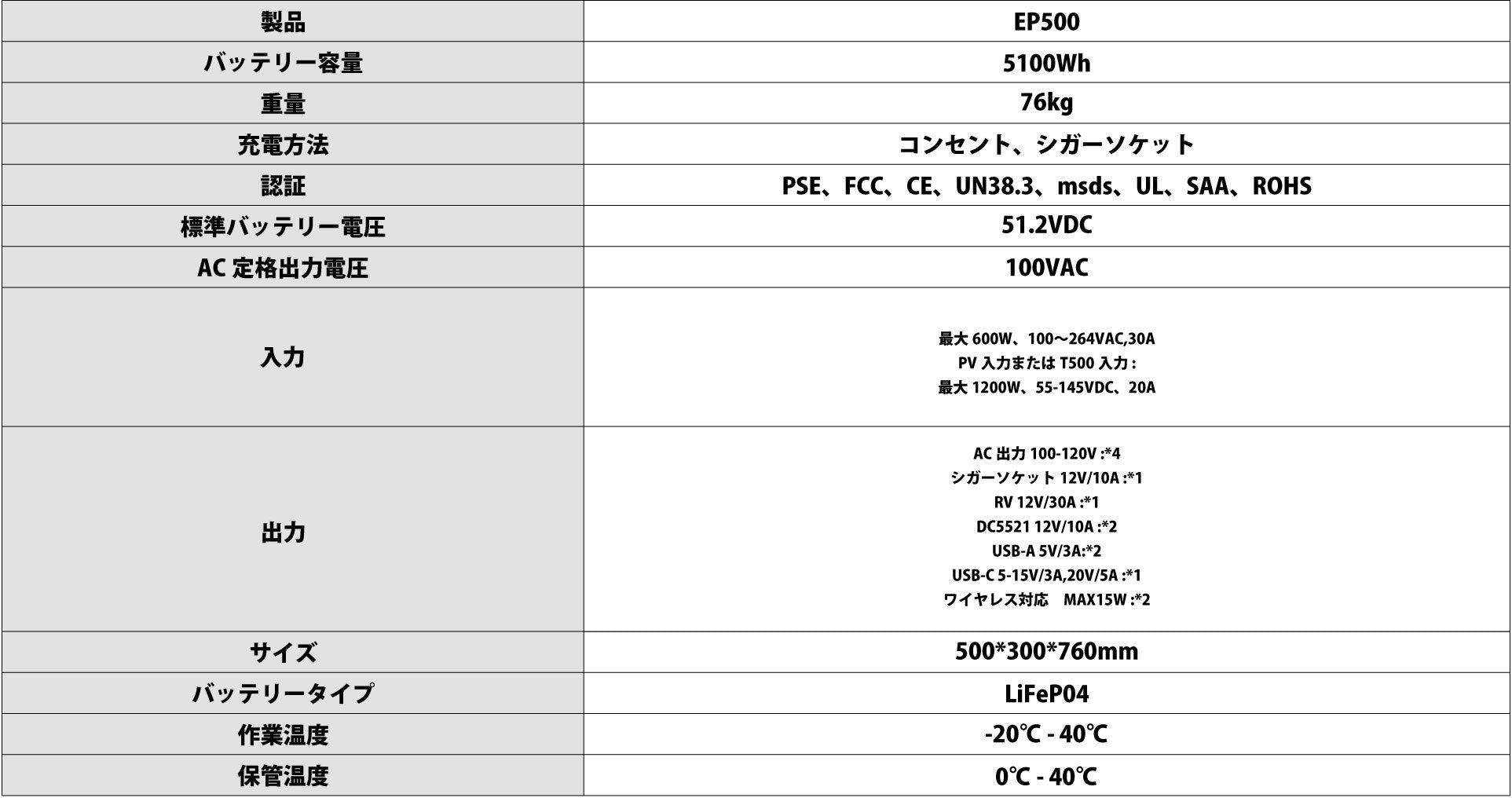 ポータブル電源の仕様書