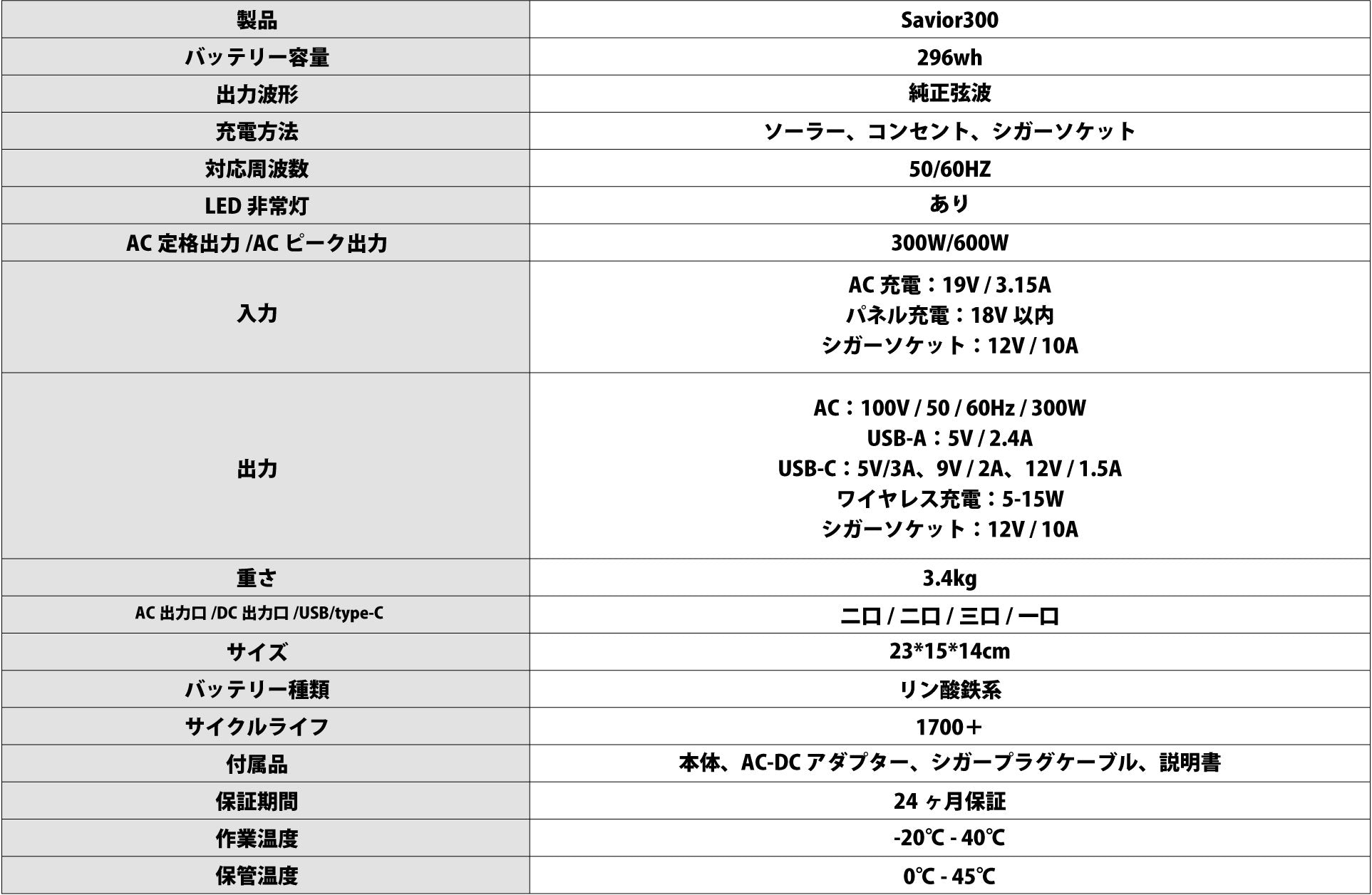 ポータブル電源の仕様書