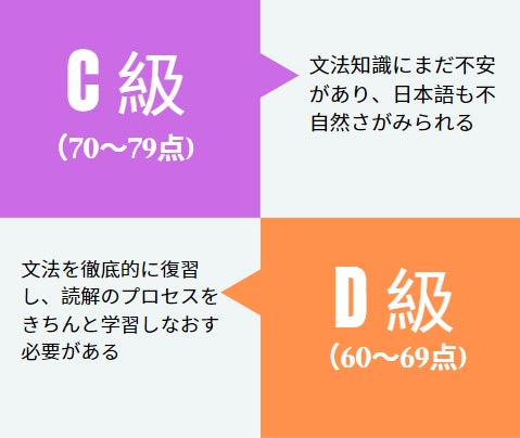 2022年度・ポリグロット翻訳能力検定試験 – ポリグロット外国語研究所