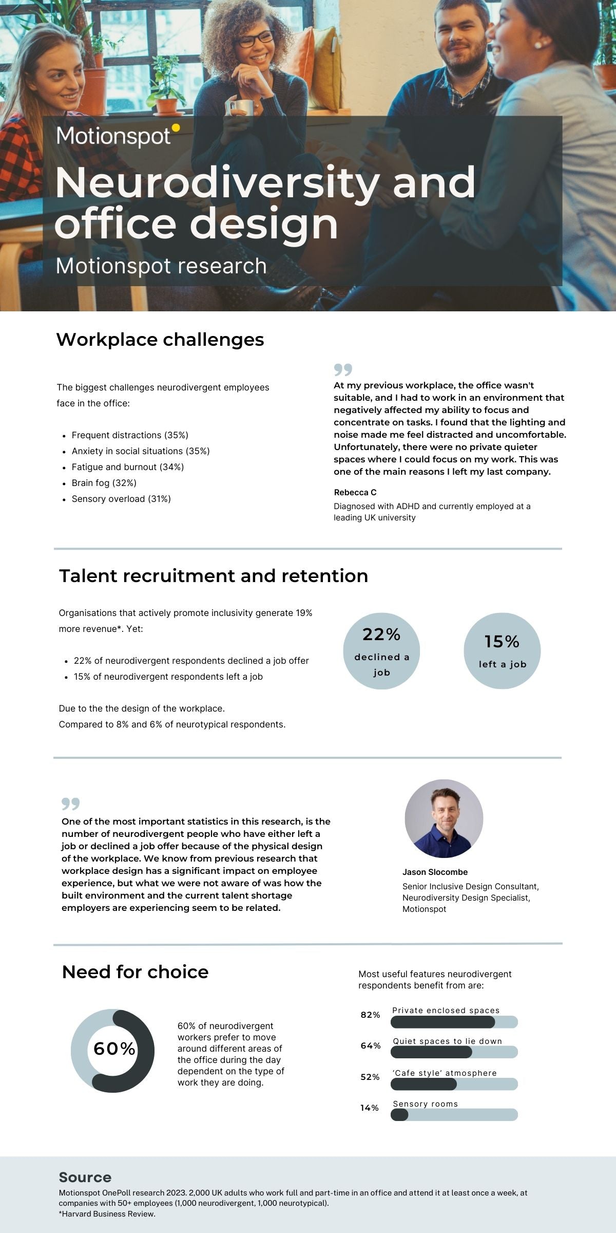 infographic summarising key findings. Also in html below