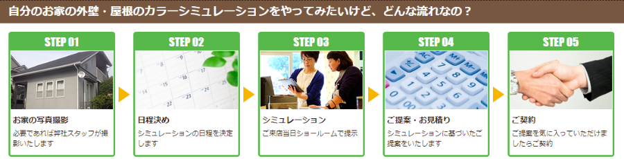 自分のお家の外壁・屋根のカラーシュミレーションをやってみたいけど、どんな流れなの？