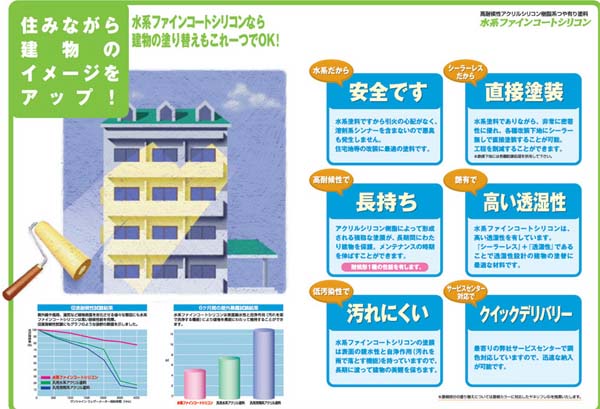 ください 水系ファインコートシリコン 水系アクリルシリコン樹脂塗料