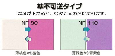 示温塗料サーモベル上塗NF-160不可逆性 1kg – ペンキ屋モリエン