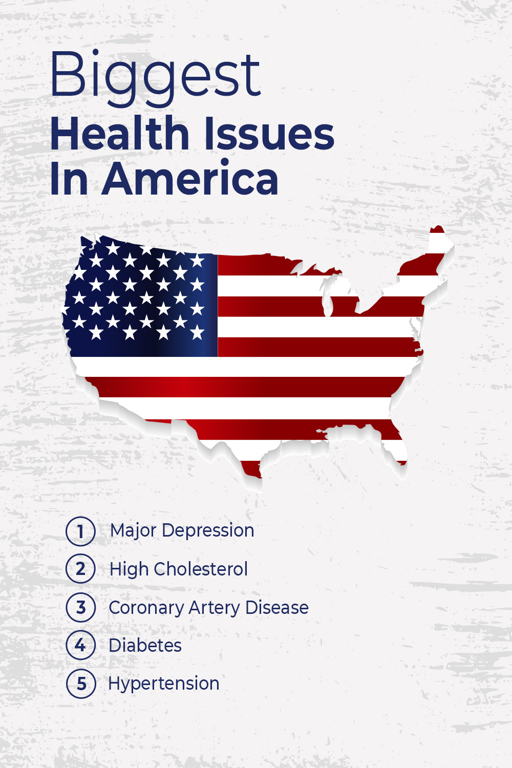Health Issues in America