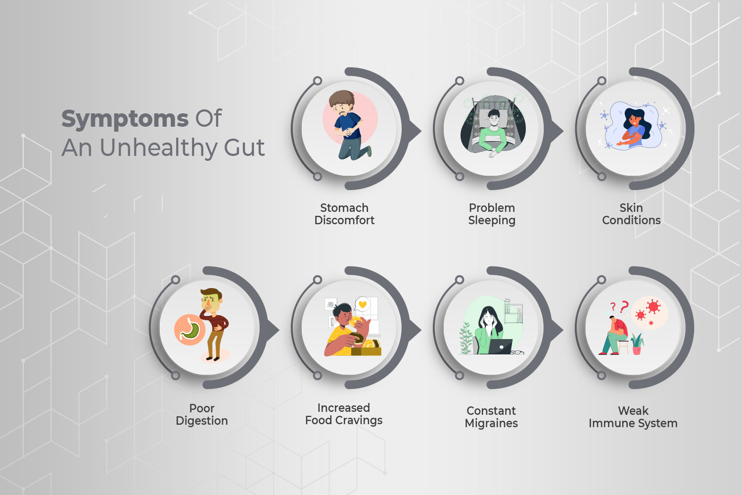 Symptoms Of An Unhealthy Gut Infographics