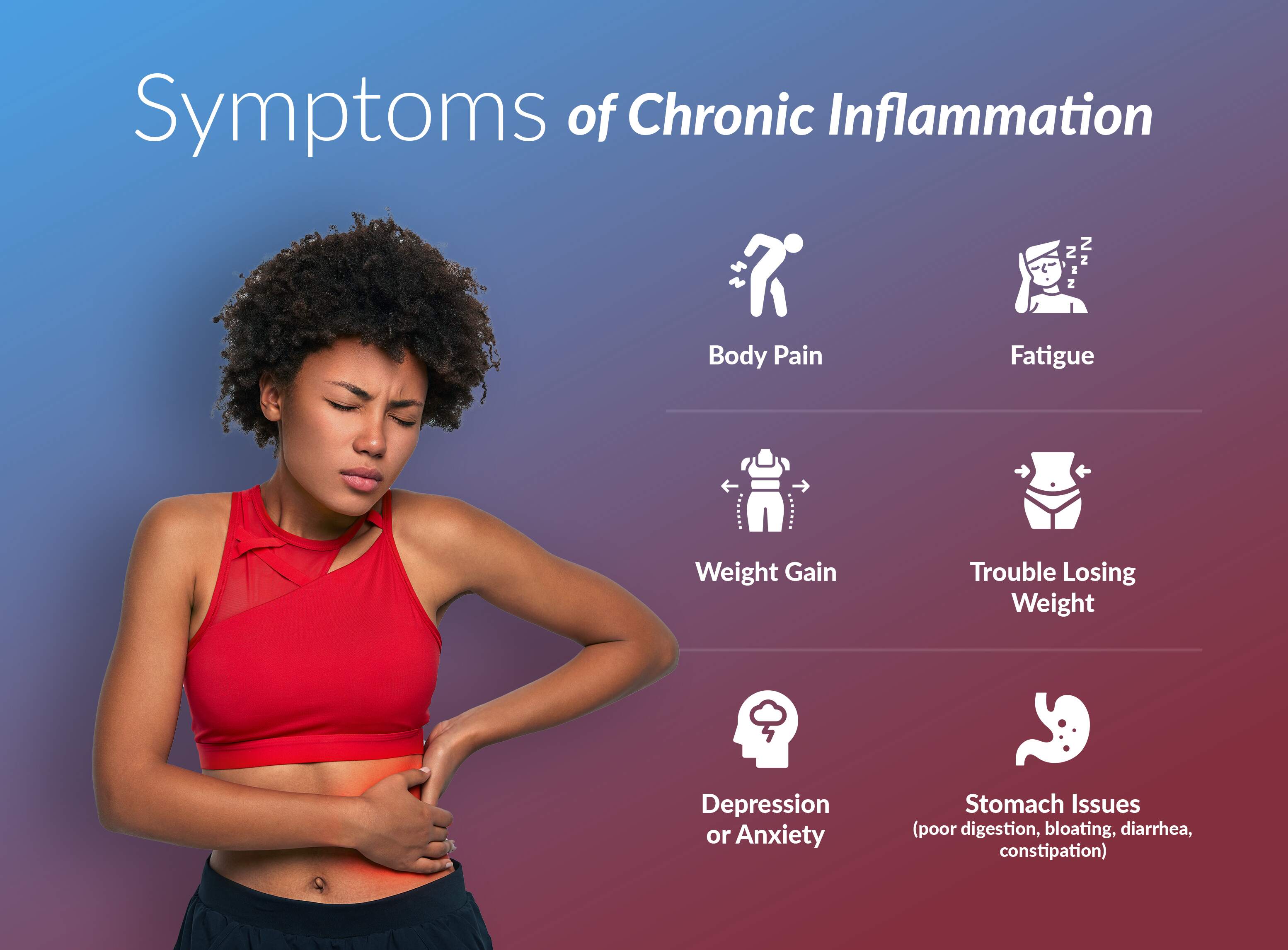 Symptoms of Chronic Inflammation infographics