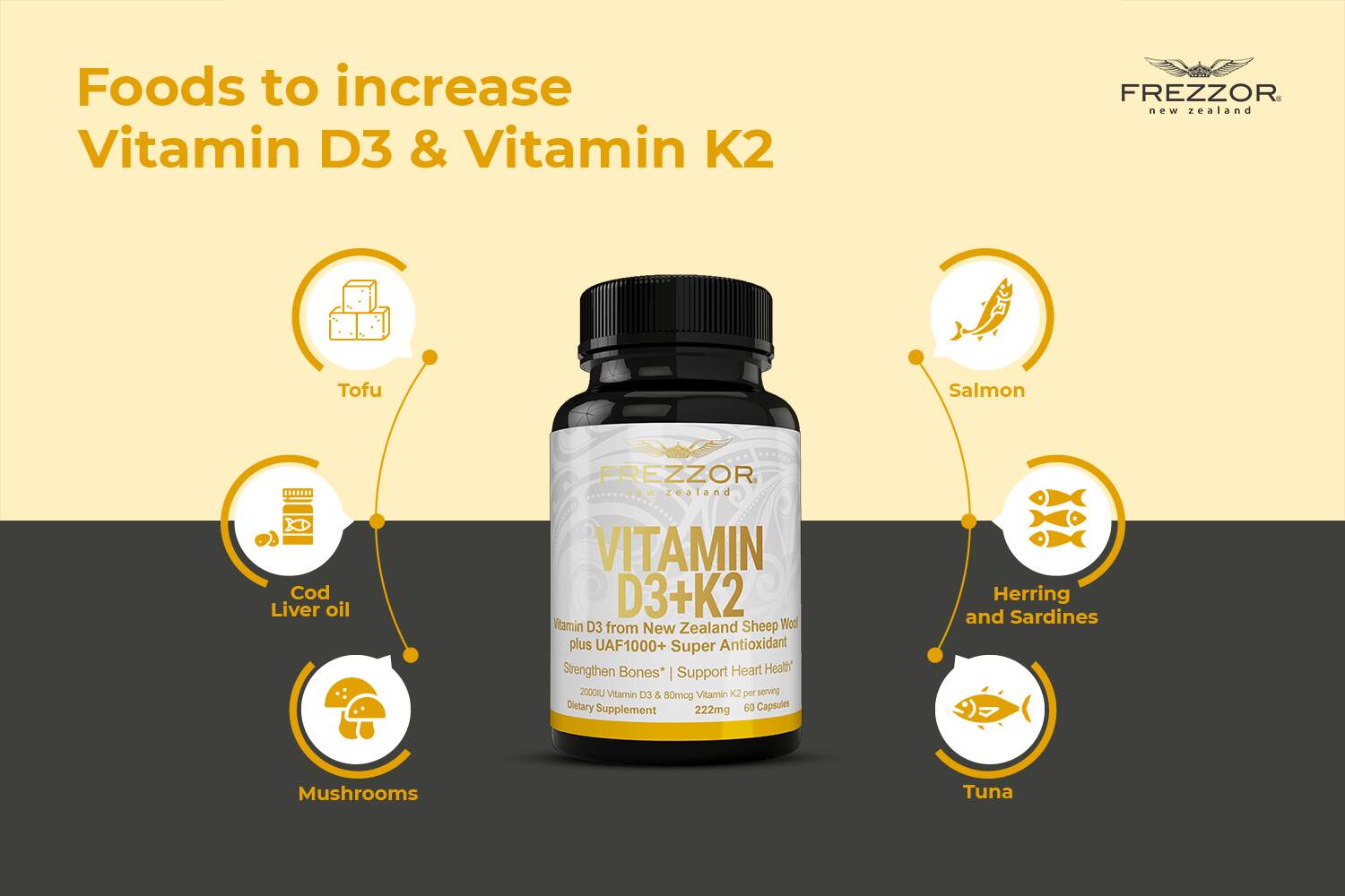 Role of Vitamin D3 + K2 Infographics